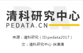 清科季報(bào)：2020年第一季度中企IPO保持平穩(wěn)發(fā)展，科創(chuàng)板上市數(shù)量位居首位